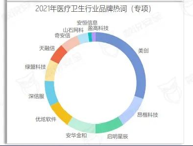 美創(chuàng)數(shù)據(jù)安全品牌、行業(yè)、案例全體現(xiàn)！《2022年數(shù)據(jù)安全市場(chǎng)報(bào)告》