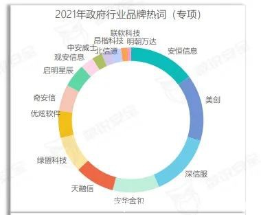 美創(chuàng)數(shù)據(jù)安全品牌、行業(yè)、案例全體現(xiàn)！《2022年數(shù)據(jù)安全市場(chǎng)報(bào)告》