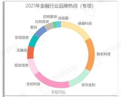 美創(chuàng)數(shù)據(jù)安全品牌、行業(yè)、案例全體現(xiàn)！《2022年數(shù)據(jù)安全市場(chǎng)報(bào)告》