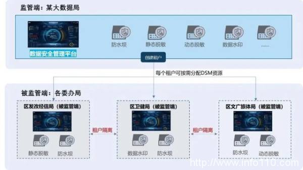 美創(chuàng)數(shù)據(jù)安全品牌、行業(yè)、案例全體現(xiàn)！《2022年數(shù)據(jù)安全市場(chǎng)報(bào)告》