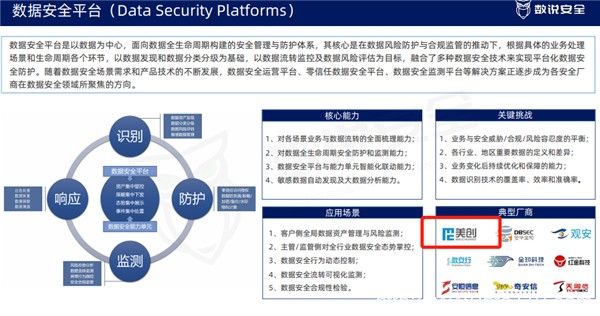 數(shù)據(jù)安全平臺代表廠商 | 美創(chuàng)入選《2022年中國網(wǎng)絡(luò)安全十大創(chuàng)新方向》