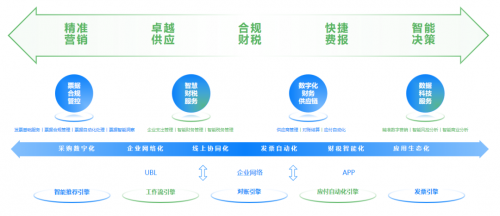 百望云通過2022年度國家中小企業(yè)公共服務(wù)示范平臺審核