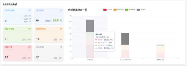 美創(chuàng)科技發(fā)布數(shù)據(jù)安全綜合評估系統(tǒng)|推進(jìn)安全評估高效開展
