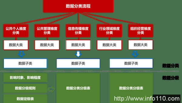 數(shù)據(jù)護(hù)航 安全立方—海泰方圓數(shù)據(jù)安全治理立體式框架