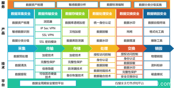 數(shù)據(jù)護(hù)航 安全立方—海泰方圓數(shù)據(jù)安全治理立體式框架
