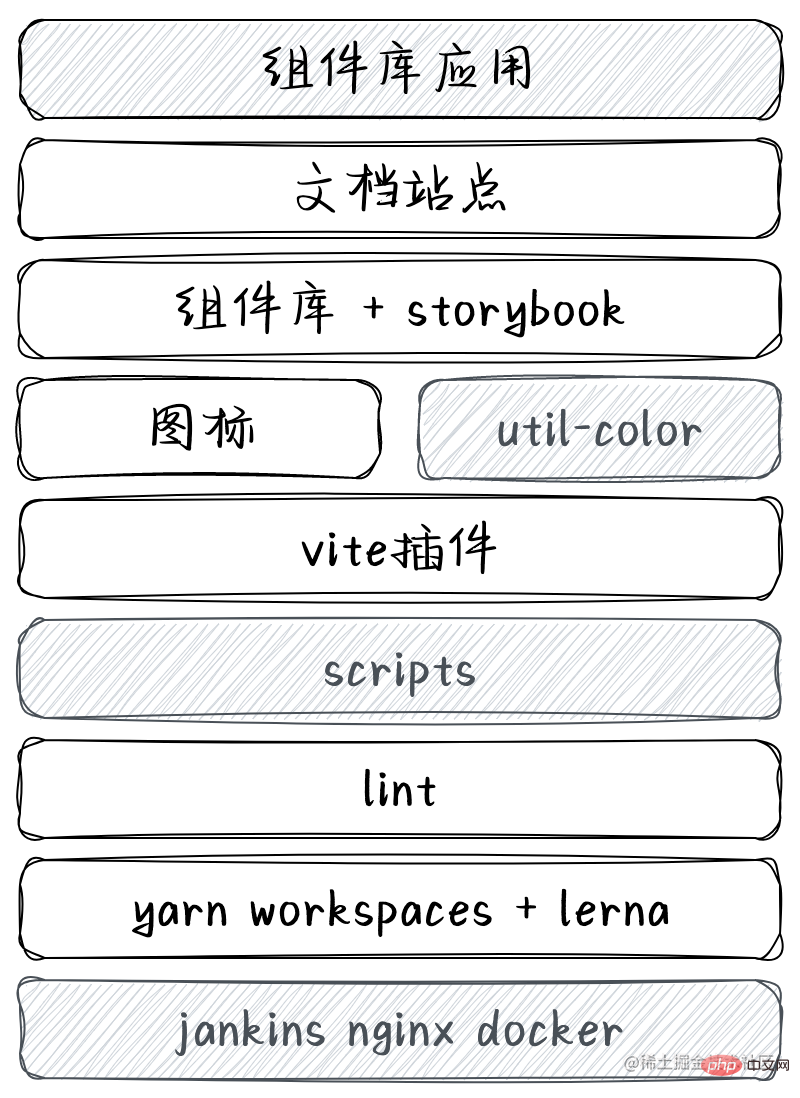 【由淺入深】vue組件庫實戰(zhàn)開發(fā)總結分享