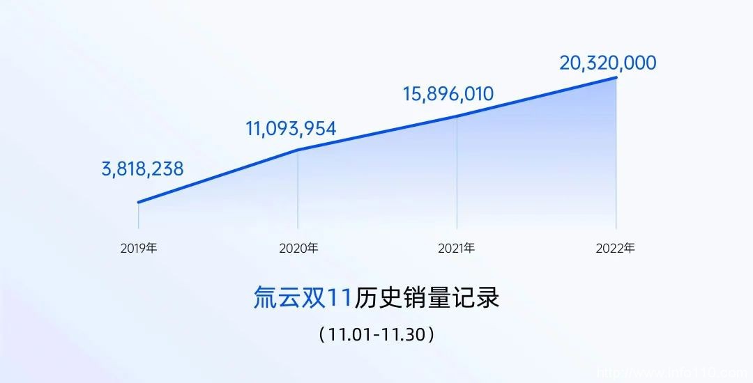 “破壁者”氚云，打破低代碼之困