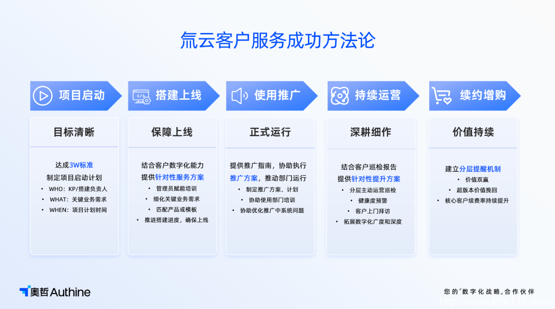 “破壁者”氚云，打破低代碼之困