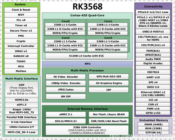 樂研科技發(fā)布國產(chǎn)化新品“RIS-1210”
