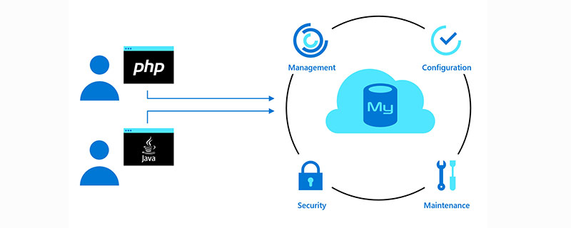 一文詳解MySQL設置only_full_group_by報錯問題