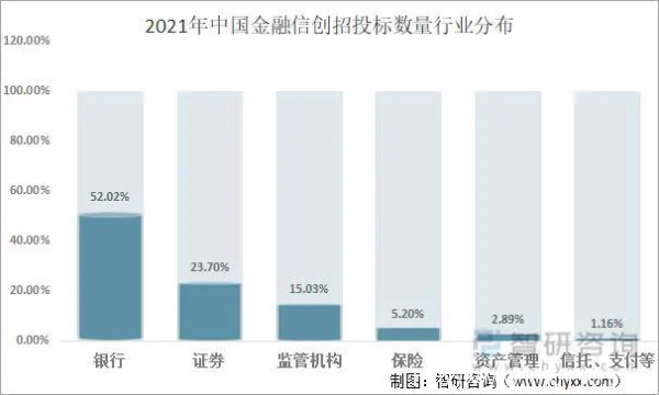2023金融科技及云計(jì)算迎來(lái)哪些變化？青云科技帶你一文看懂