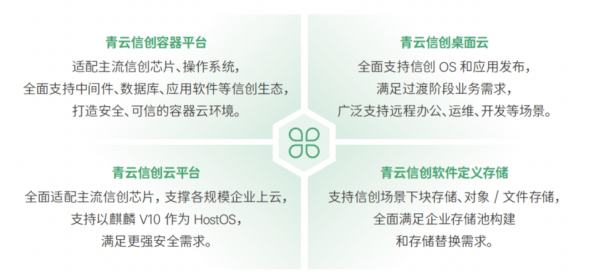 立足四大核心產(chǎn)品，青云科技助企業(yè)走好信創(chuàng)落地的“關(guān)鍵三步”
