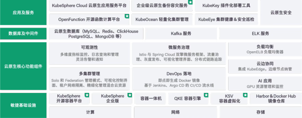 推動(dòng)數(shù)字經(jīng)濟(jì)高質(zhì)量發(fā)展，青云科技入選“鳳鳴計(jì)劃”高成長(zhǎng)企業(yè)名單