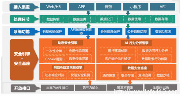安全牛+瑞數(shù)信息:《數(shù)據(jù)安全管控平臺應用指南》報告共同發(fā)布