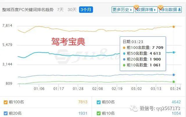 賣網(wǎng)站賺錢！要不要把雞蛋放在一個(gè)籃子里