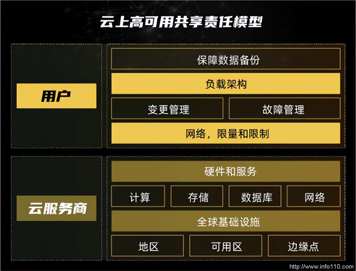 高可用初了解：對(duì)于云時(shí)代的企業(yè)數(shù)據(jù)化轉(zhuǎn)型，它是關(guān)鍵