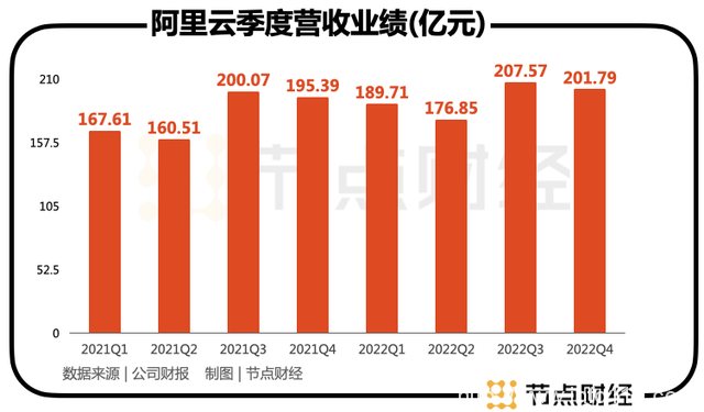 阿里云，在AI戰(zhàn)場鳴槍