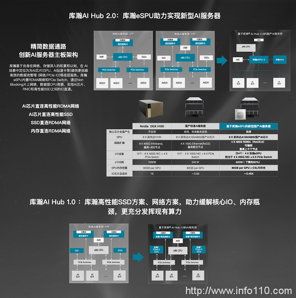 庫瀚科技以 RISC-V 架構(gòu)eSPU助力移動云構(gòu)建算力網(wǎng)絡(luò)基礎(chǔ)設(shè)施“芯”動能