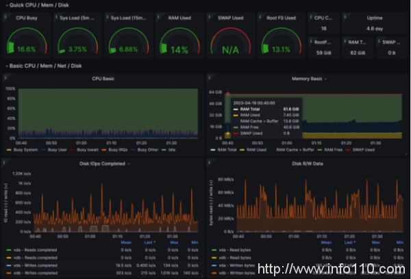 吃下 GuanceDB 狗糧后，觀測云查詢性能提升超 30 倍！