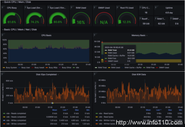 吃下 GuanceDB 狗糧后，觀測云查詢性能提升超 30 倍！