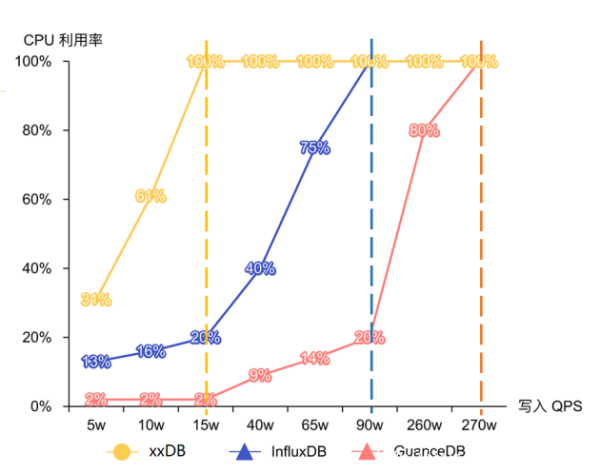 吃下 GuanceDB 狗糧后，觀測云查詢性能提升超 30 倍！