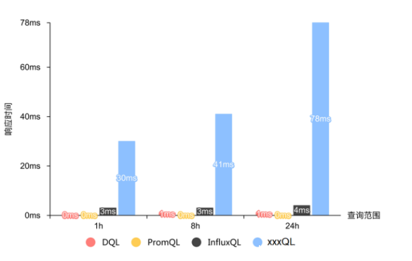 吃下 GuanceDB 狗糧后，觀測云查詢性能提升超 30 倍！
