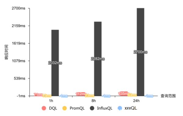吃下 GuanceDB 狗糧后，觀測云查詢性能提升超 30 倍！
