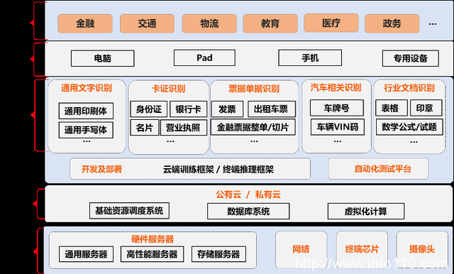 行業(yè)大模型精選商店開張，騰訊云進(jìn)擊大模型第一步
