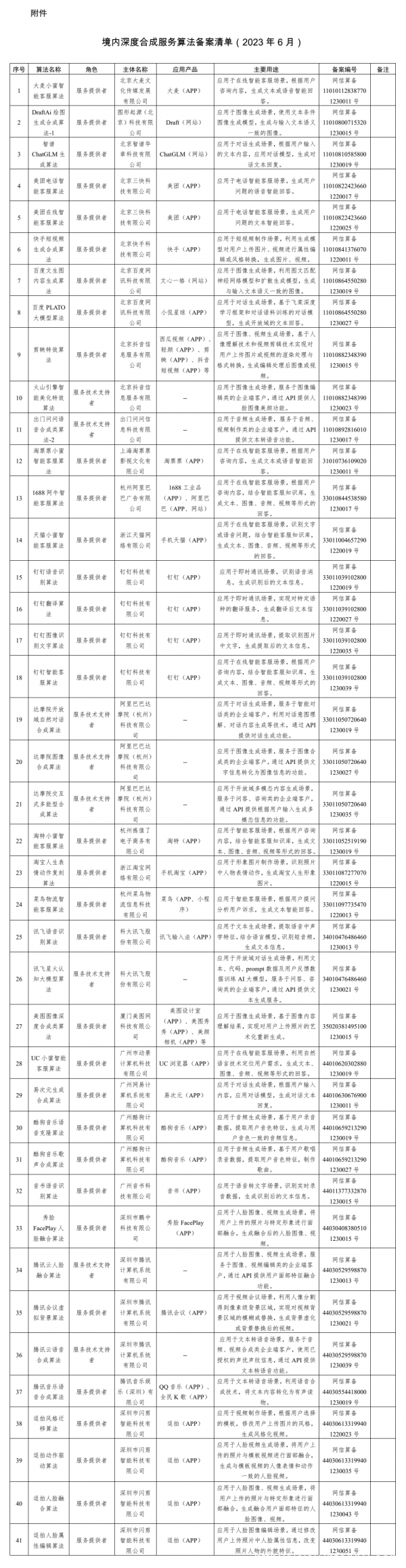 首批AIGC算法備案清單公布 文心一格、訊飛、達(dá)摩院等41個算法獲批
