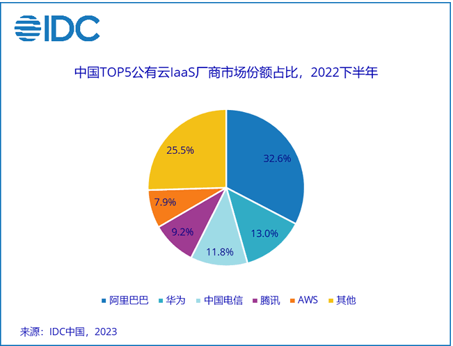 美國將限制中國使用亞馬遜、微軟云服務(wù)