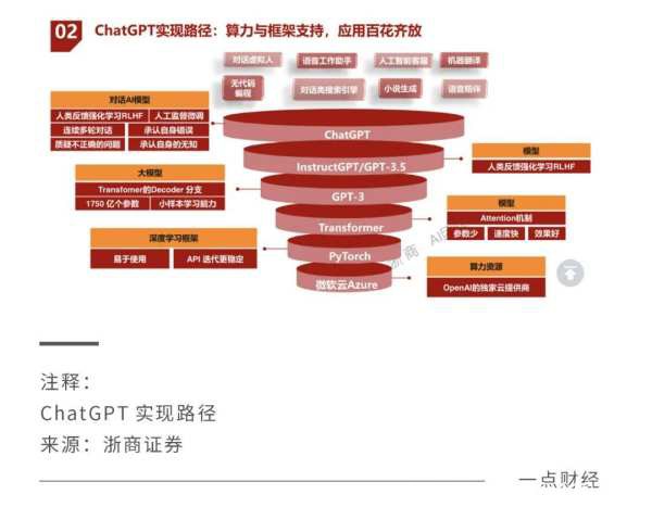 激斗云計算:互聯(lián)網大廠打響新一輪排位戰(zhàn)