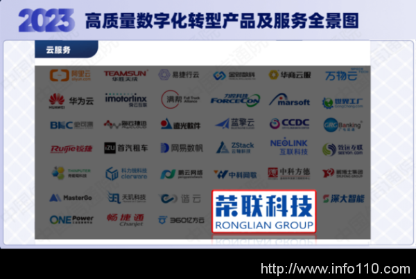 中國信通院2023“鑄基計劃”全景圖發(fā)布，榮聯科技集團實力入選云服務版塊