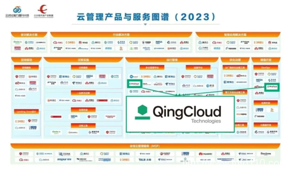 業(yè)內(nèi)首個云管理全景圖發(fā)布，青云科技入選