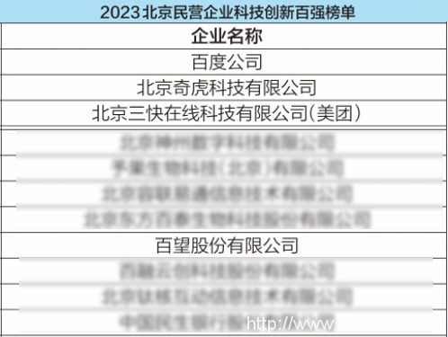 百望云榮譽(yù)入選北京民營(yíng)企業(yè)科技創(chuàng)新百強(qiáng)