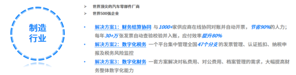 百望云榮譽(yù)入選北京民營(yíng)企業(yè)科技創(chuàng)新百強(qiáng)
