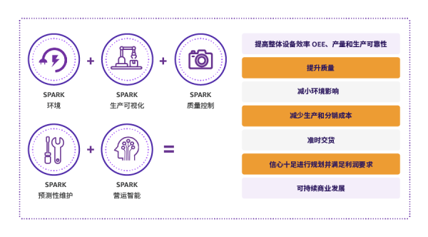 基于生成式AI，亞馬遜云科技與DXC為企業(yè)提供智能生產(chǎn)和分銷賦能