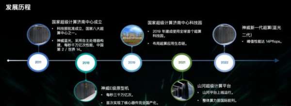 濟南超算×青云科技:多元異構(gòu)算力平臺建設(shè)與運營實踐