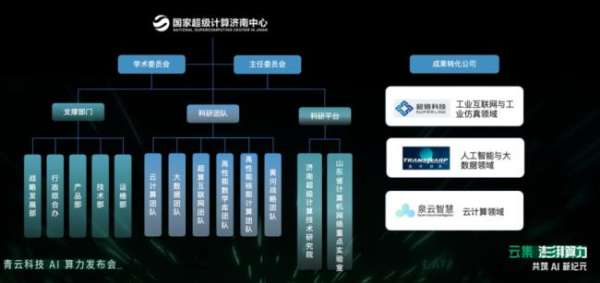 濟南超算×青云科技:多元異構(gòu)算力平臺建設(shè)與運營實踐