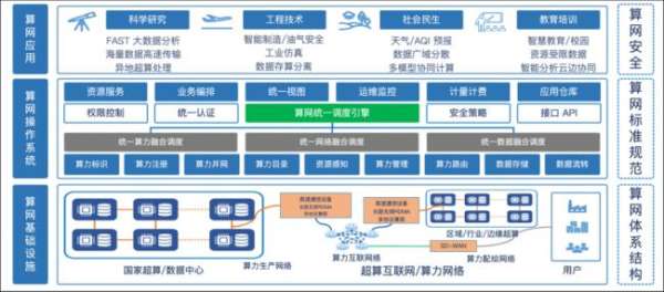 濟南超算×青云科技:多元異構(gòu)算力平臺建設(shè)與運營實踐