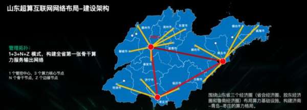 濟南超算×青云科技:多元異構(gòu)算力平臺建設(shè)與運營實踐