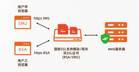 阿里云雙十一WoSign SSL國(guó)密RSA雙證書(shū)首購(gòu)4折