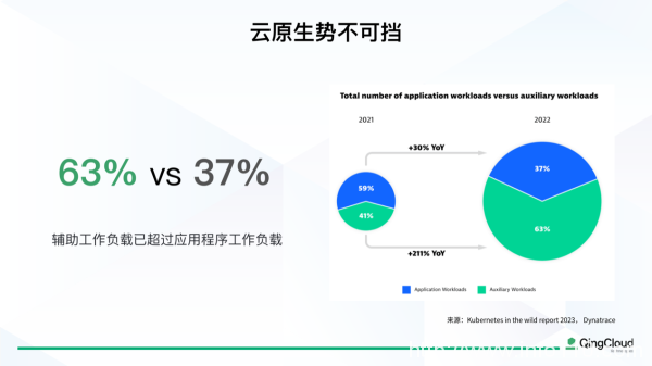 青云科技云易捷化負(fù)擔(dān)為潛能，人人都會(huì)用的“云原生+AI”