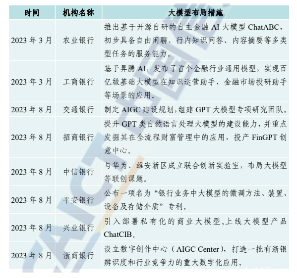 金融信創(chuàng)走向深水區(qū) 智算是信創(chuàng)新機遇？