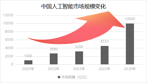 AI這么厲害，又能為數(shù)據(jù)中心做什么？