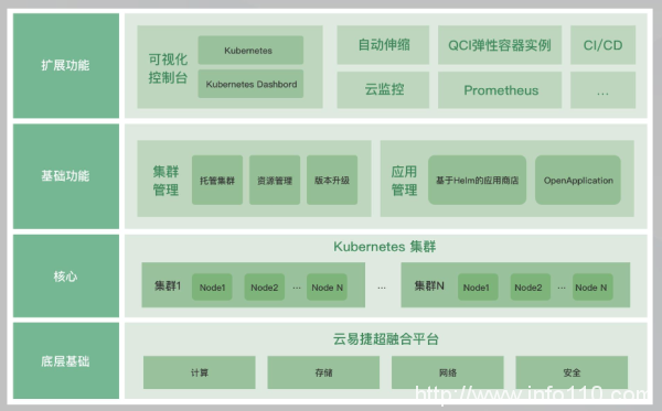 青云QingCloud云易捷前瞻AI 助力企業(yè)在大模型浪潮不掉隊