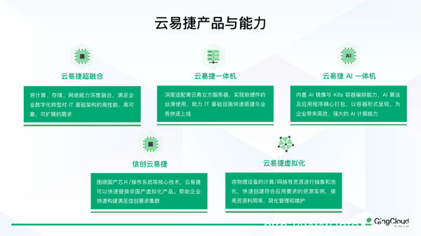 青云QingCloud云易捷前瞻AI 助力企業(yè)在大模型浪潮不掉隊