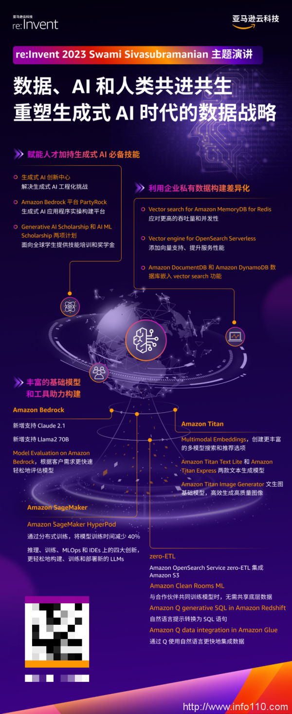 分享亞馬遜云科技re:Invent大會Swami博士演講內(nèi)容