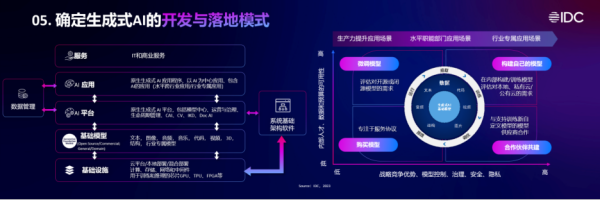 行業(yè)專家現場暢談前沿趨勢及最佳實踐，就在亞馬遜云科技中國巡展