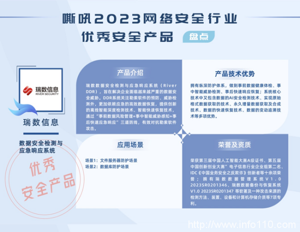 瑞數(shù)反勒索DDR，榮獲嘶吼2023網(wǎng)絡(luò)安全行業(yè)優(yōu)秀安全產(chǎn)品！