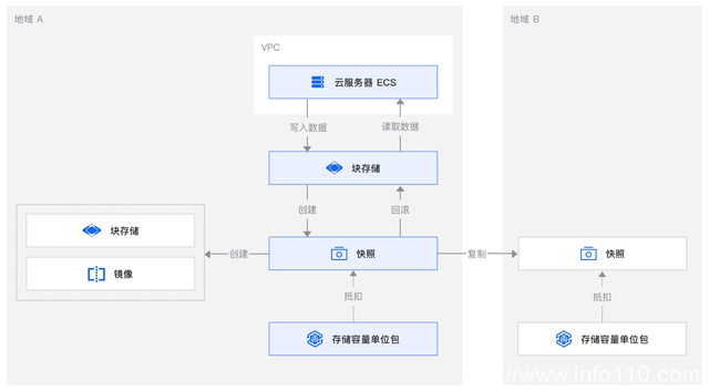 從阿里云降價，看中國云計算創(chuàng)新之變
